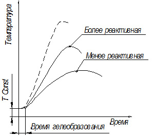 Средства для обработки натурального камня Часть 1 - VozrTD.ru